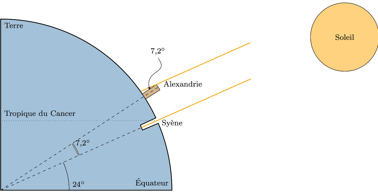 08-calcul-Eratosthene.jpg
