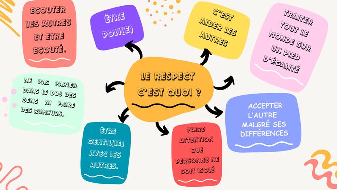 Affiche Le respect c'est quoi.jpg